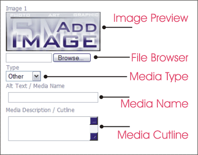 Example of media upload form.